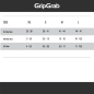 Preview: GripGrab LIGHTWEIGHT SL REGULAR CUT SUMMER SOCKS weiß