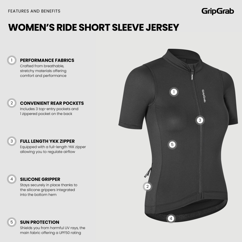 GripGrab WOMEN'S RIDE SHORT SLEEVE JERSEY schwarz